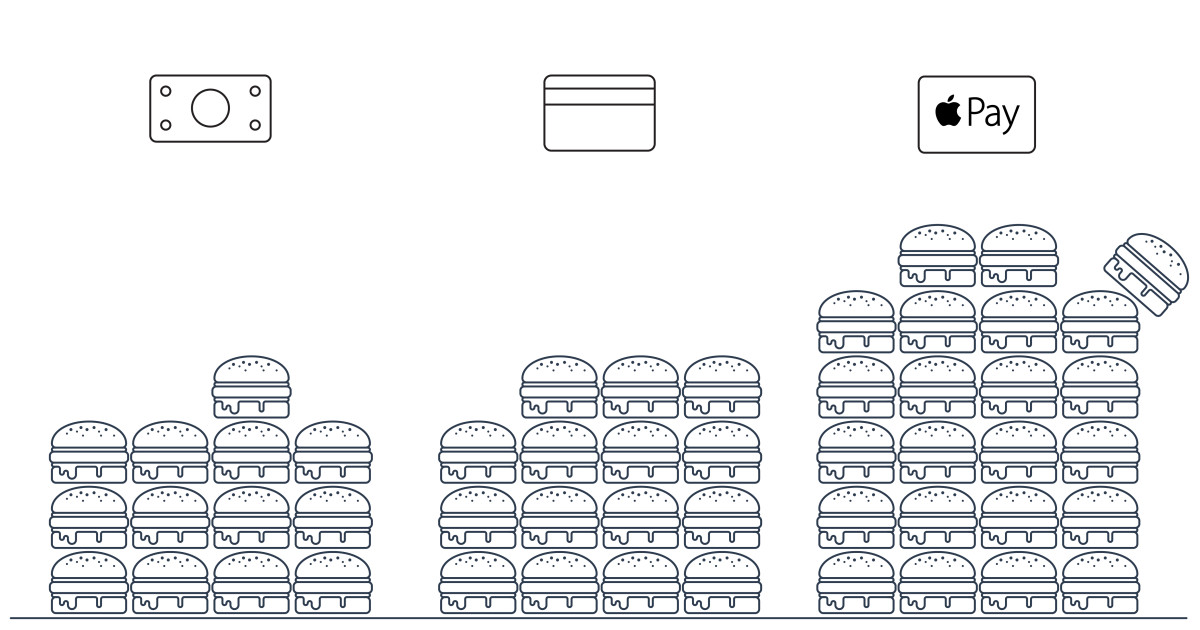 This Is Your Line on Apple Pay [Infographic]