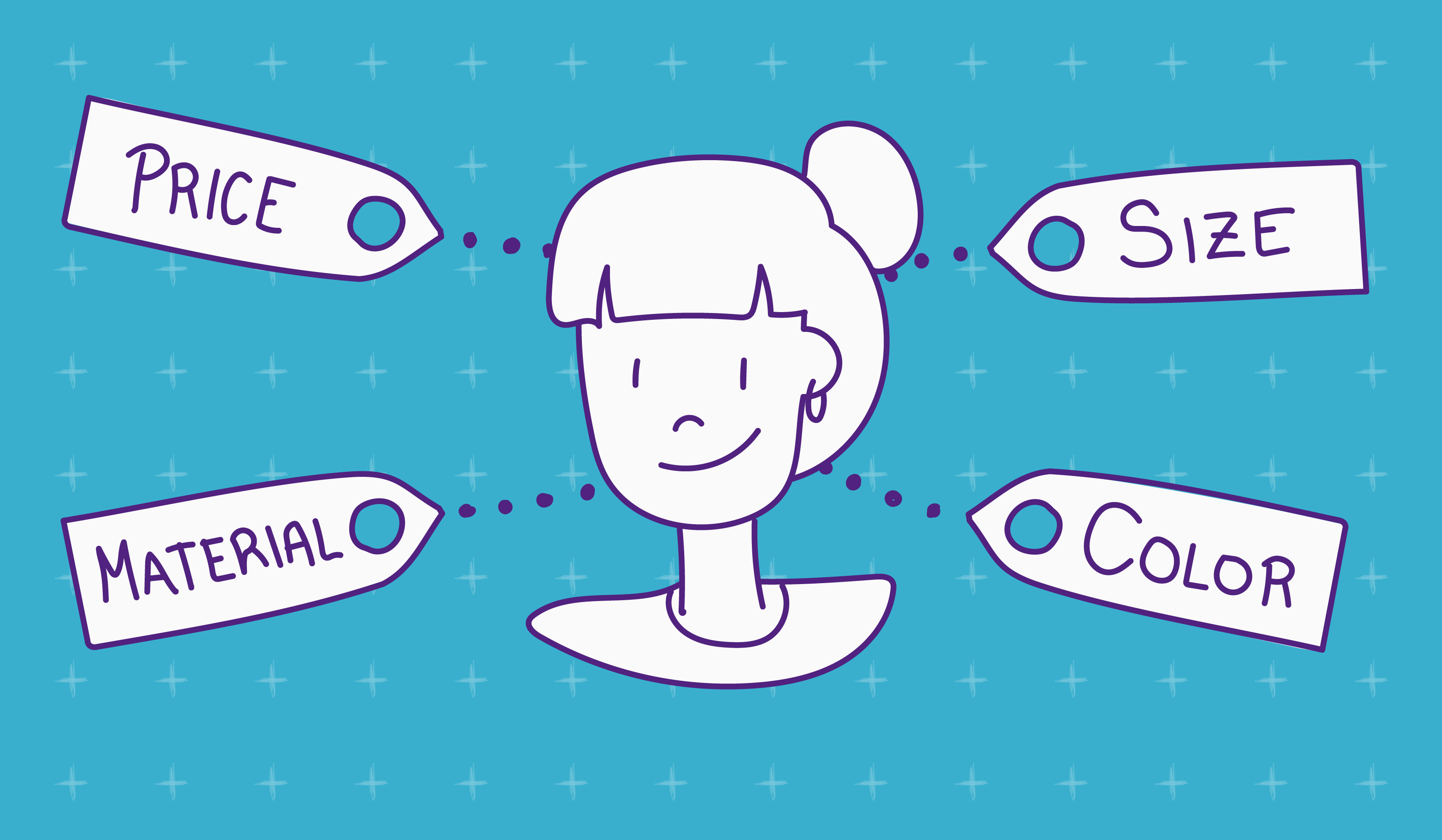 The Relationship Between Product Attributes and Customer Satisfaction