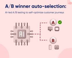 A/B winner auto-selection: AI-led A/B testing to self-optimize customer journeys
