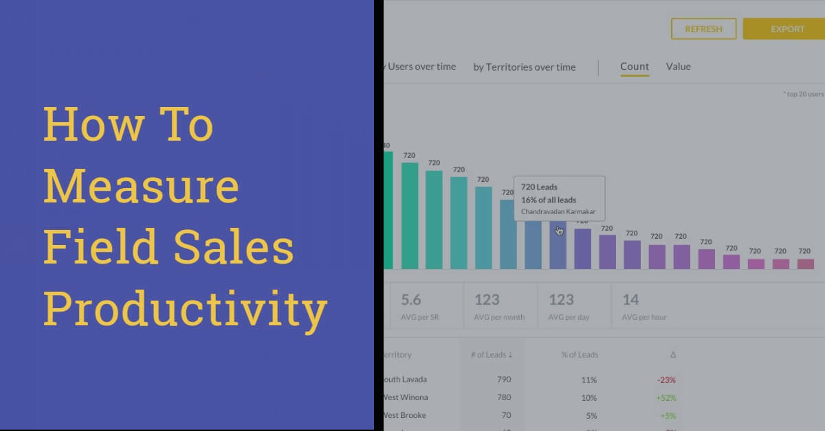 How To Measure Sales Productivity: 14 Metrics To Track
