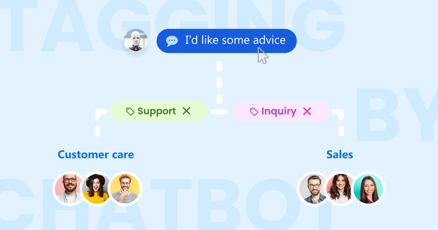 Chatbot Marketing Strategy: A Beginner's Guide In 2025