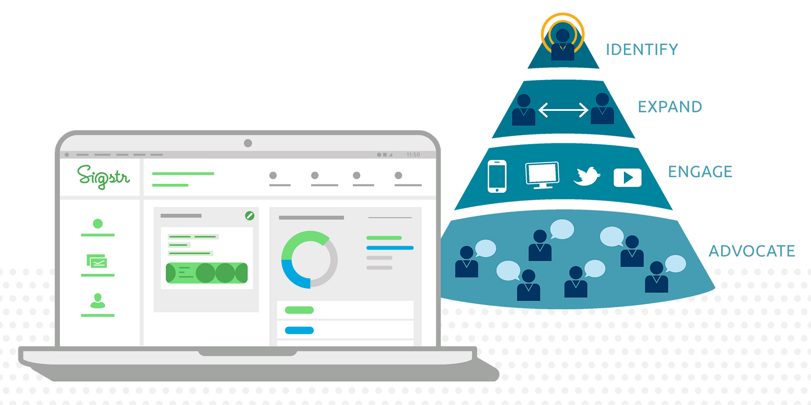 Account Based Marketing and Employee Email