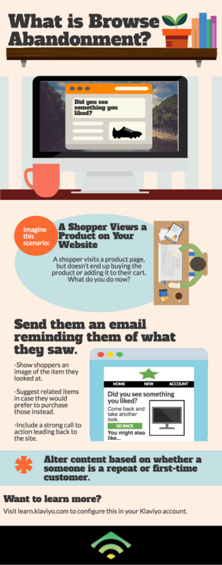 Browse Abandonment – an Overview Infographic