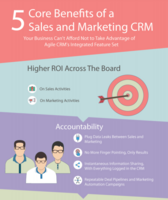 5 Core Benefits of a Sales and Marketing CRM