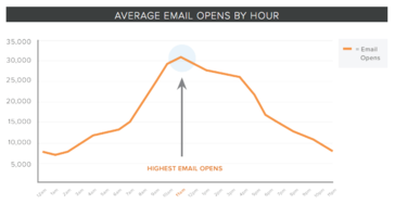 #SangramSeries: Lead Generation vs. ABM - Terminus Site