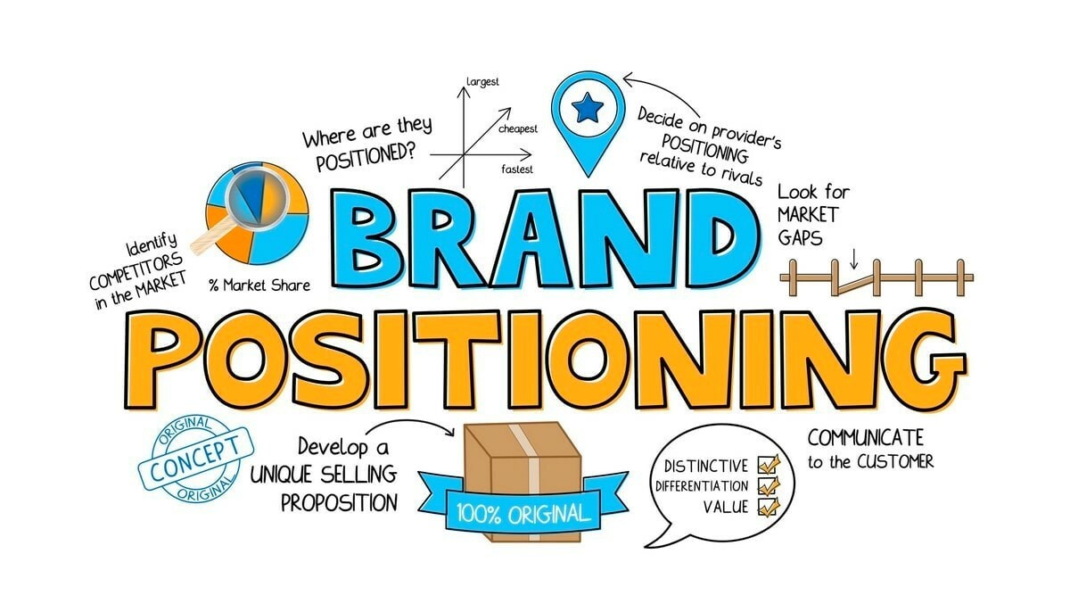 What is Brand Positioning? Types, Examples & Guide to Successful