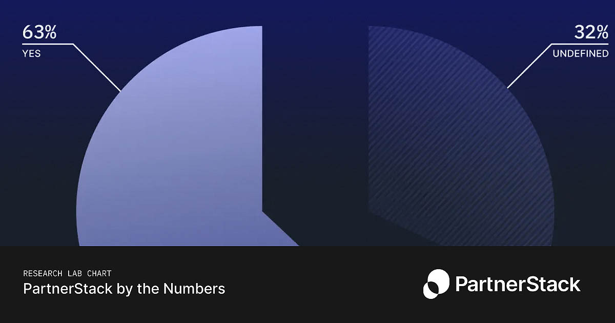 Integrations safeguard revenue by reducing customer churn for B2B SaaS companies