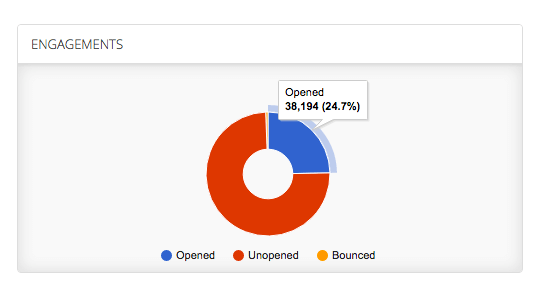 Email Deliverability: Best Practices