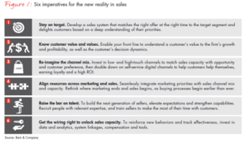 The New Reality Of Sales: What Works And What Doesn't