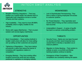 What Is a SWOT Analysis? Let's Start with the Basics