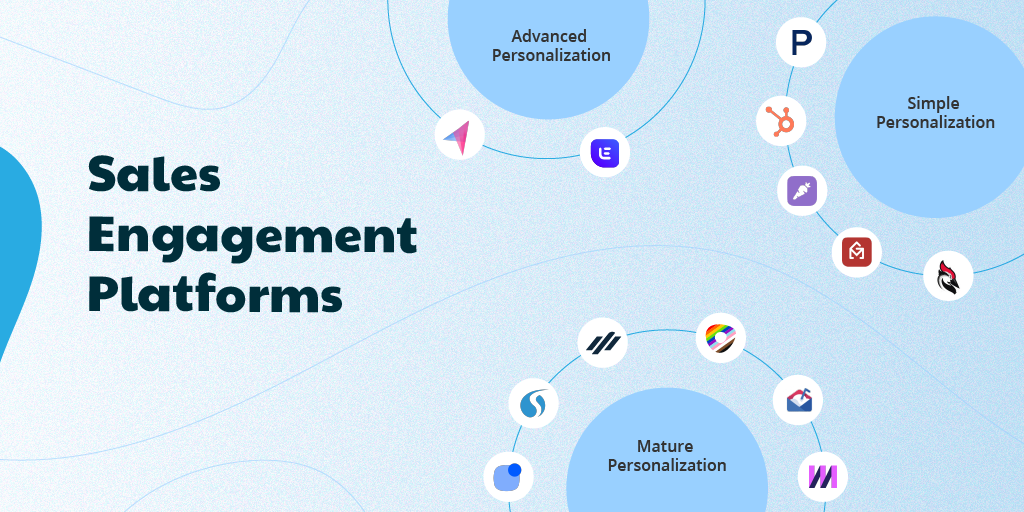 31 Sales Engagement Tools to Kickstart Your Sales Outreach | Klenty Blog