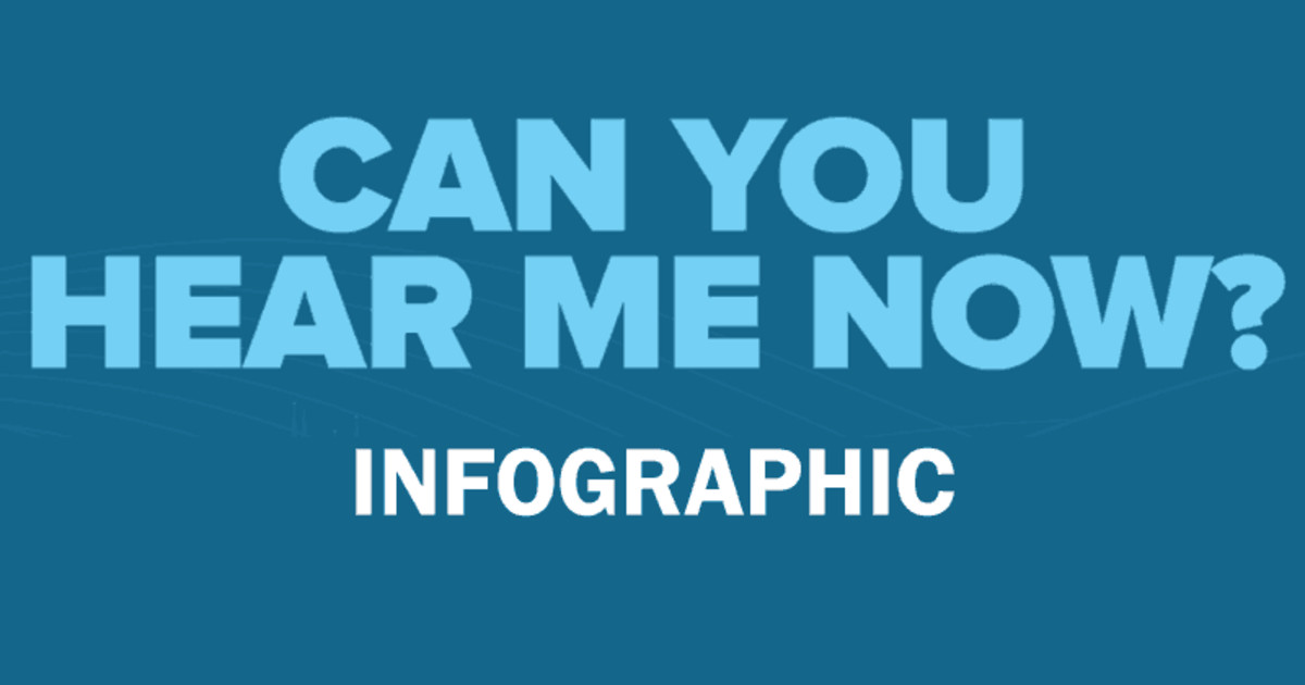 How Listening to Customers Impacts Your Bottom Line