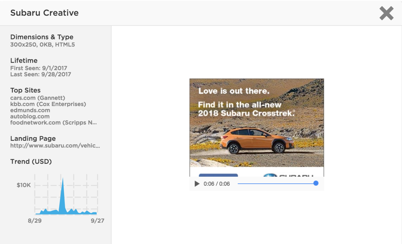 Brand of the Week: Subaru