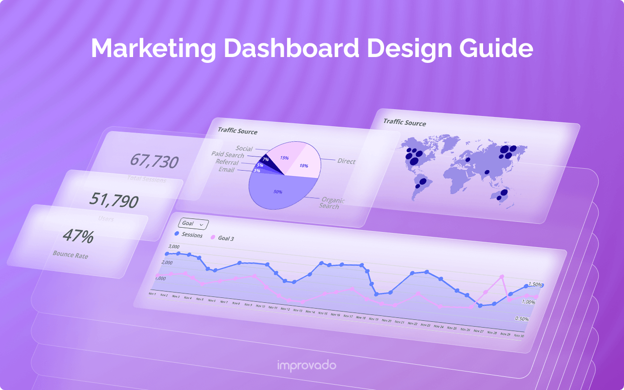 Dashboard Design: Enhancing Business Through Visualization