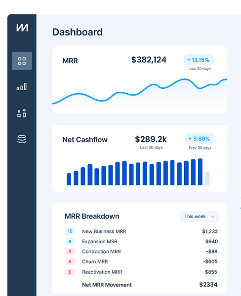 How ChartMogul increased their time to market by 10x by unlocking customer insights with Twilio Segment