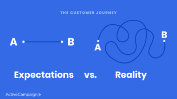 What is a Marketing Funnel? (and Why You Should Never Use One)