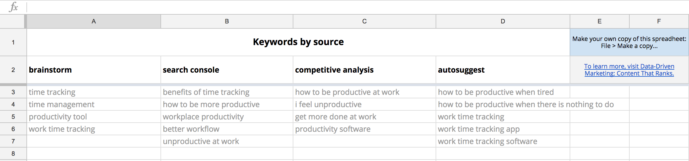 How to find the right keywords for your content strategy: Lessons from a B2B SEO consultant