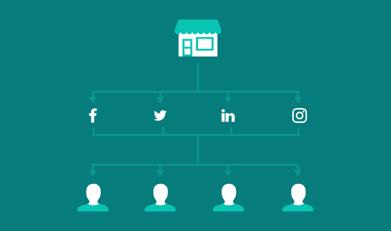 How to Rise Above Social Media Algorithms