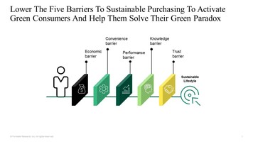 The New Green Consumer