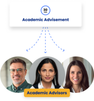 Enhancing Student Experiences: 3 Ways Higher Education Embraces Scheduling Automation