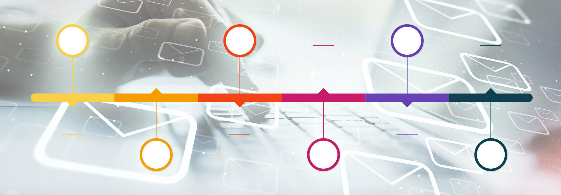 Workflow Ecommerce: 7 Critical Automated Emails