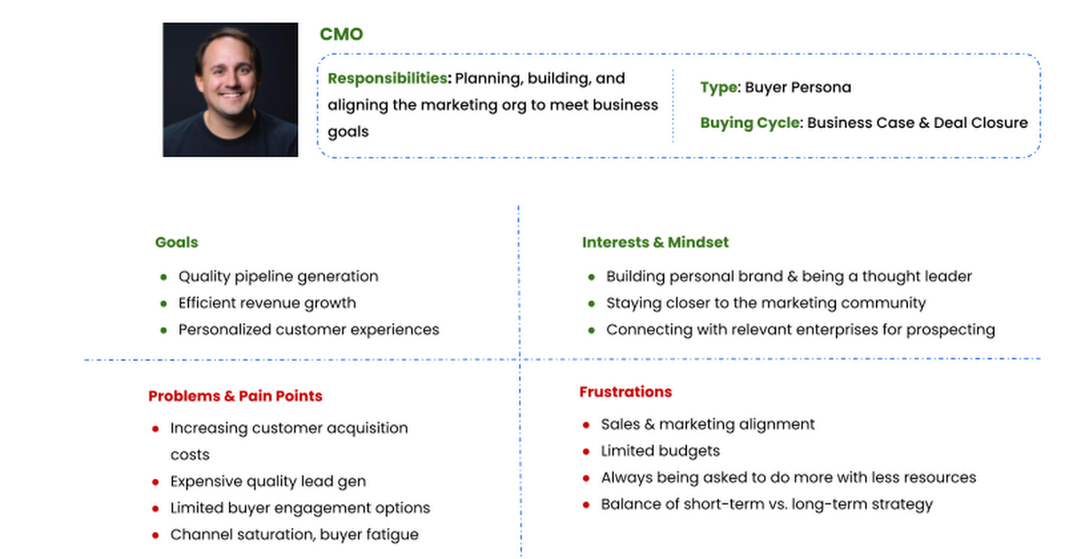 Persona Template and Examples