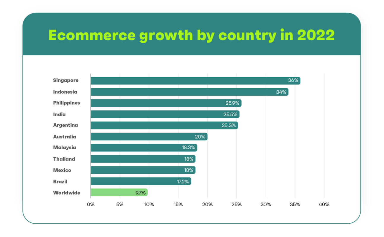 15 ecommerce statistics every entrepreneur must know