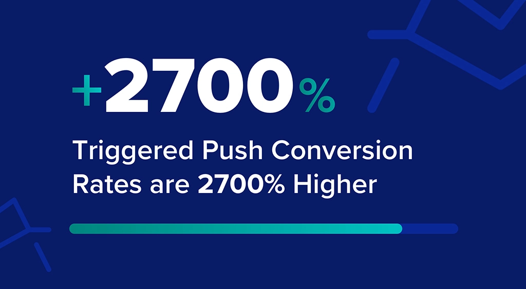 How to Improve Push Conversions by Over 2000% with Triggers