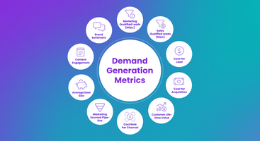10 Key Demand Generation Metrics You Need to Measure