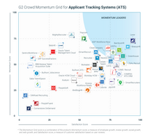 Learn why RecruitBPM is among the top-ranked Applicant Recruiting Systems