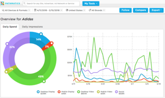 Business Intelligence Solutions: 3 Reasons Brands Buy Pathmatics