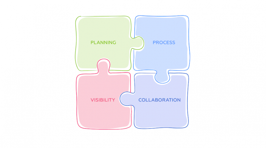 The Four Disciplines That Propel Companies Forward