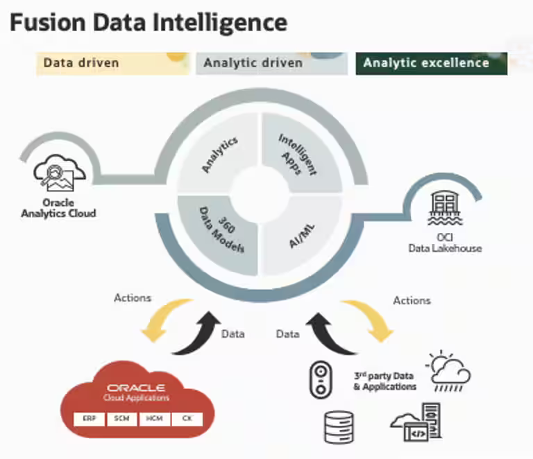 Prepare Custom Hostnames for Oracle Fusion Analytics Service Private Access