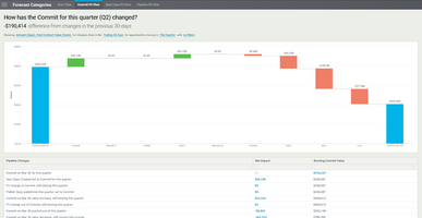 The New Forecast Flow