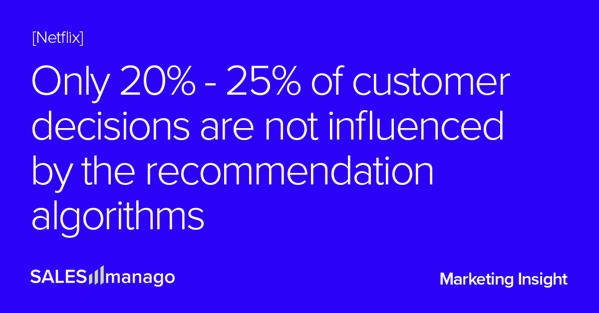 Consumers want personalization, not narrowing their horizons by AI. Know how algorithms operate to become a better marketer.  |  SALESmanago – AI Customer Data Platform with Omnichannel Execution