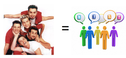 Create a Social Media Plan based on the Boy Band Formula