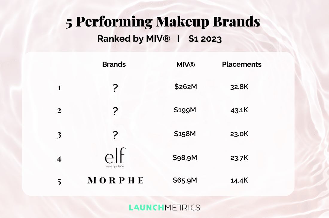 5 Performing High-Street Makeup Brands Ranking by MIV® in S1 2023