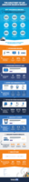 Amazon Infographic: The Anatomy of an Amazon Search Result