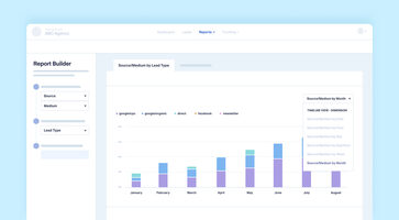 Find Peak Conversion Times - Did You Know?