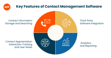 What is Contact Management