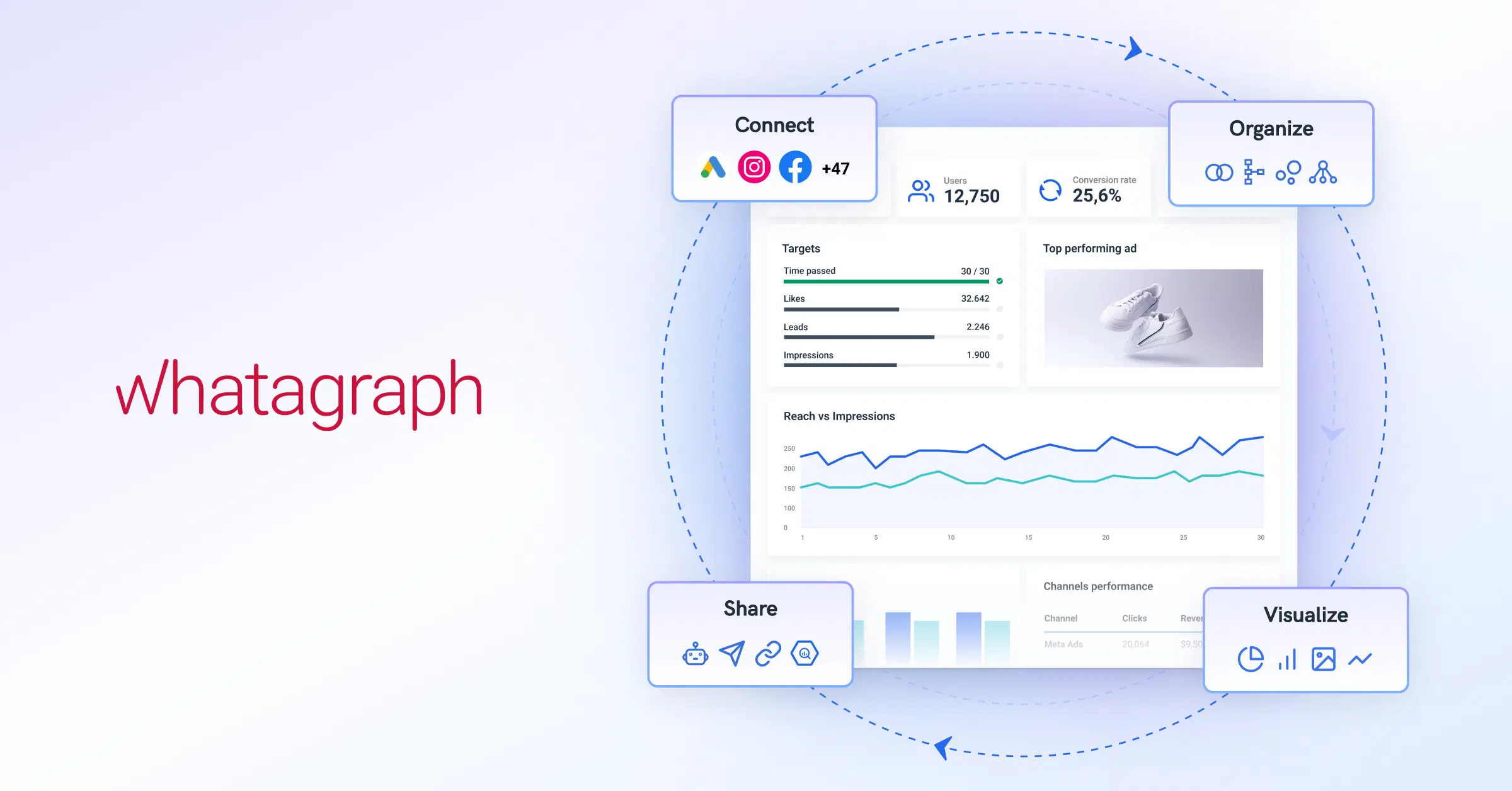 Marketing Agencies Client Retention - Top Tips and Mistakes to Avoid