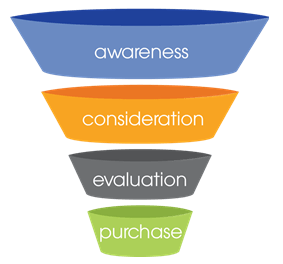 Nurturing Leads With Webinars: Awareness is Just the Beginning