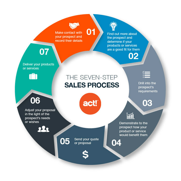 Sales Prospecting