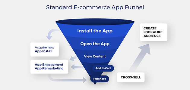 Best practices for Facebook App Install campaigns