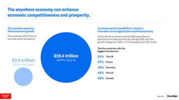 New Research Reveals We're on the Precipice of the Next Global Productivity Boom