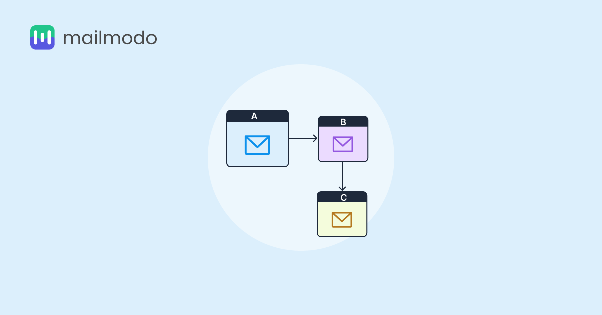 10 Drip Campaign Examples and What's Great About Them