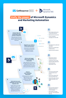 Unify the Power of Microsoft Dynamics CRM and Marketing Automation