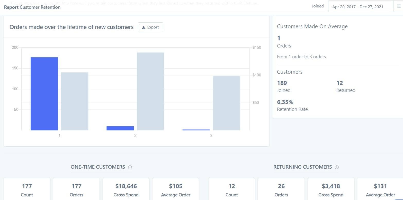 WooCommerce Wednesdays: How to use WooCommerce analytics & sales reports
