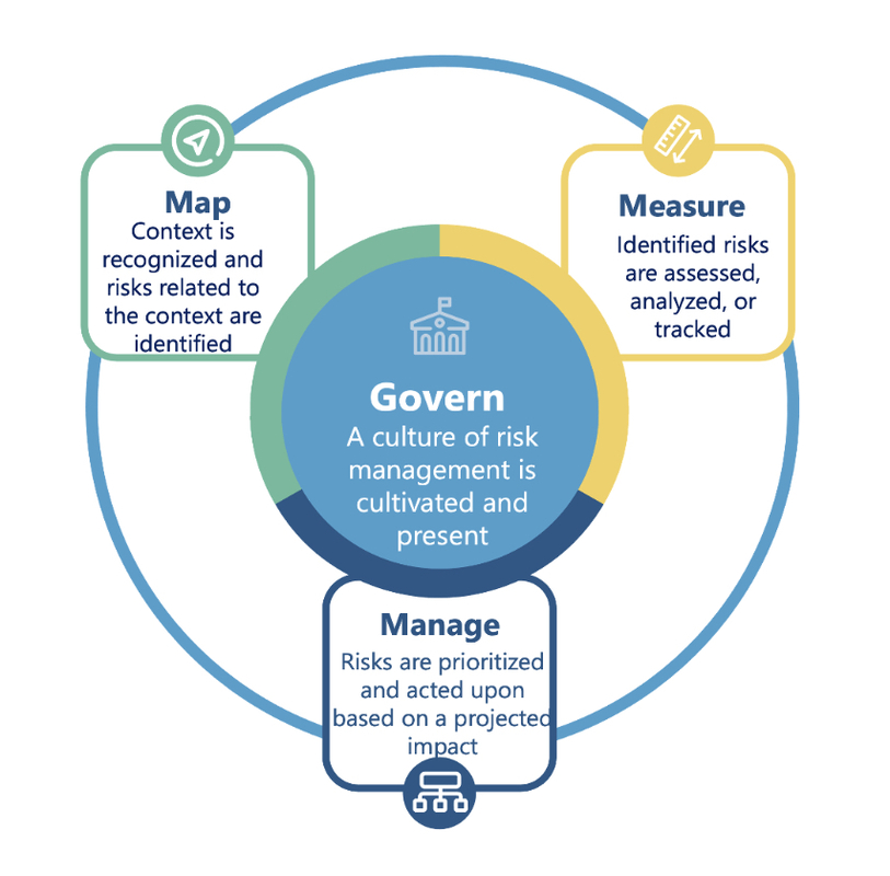 NIST AI Risk Management Framework 1.0 - What It Means For Enterprises