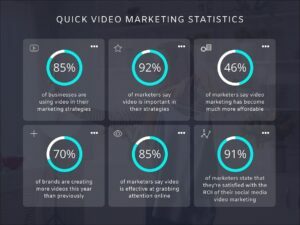 How to Develop and Launch a Successful Video Marketing Strategy